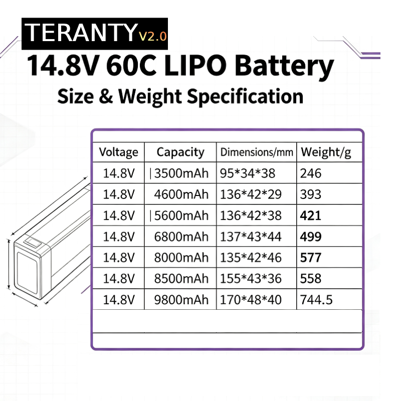 TERANTY V2.0 4S 14.8V 60C Lipo - Drone Battery Plate review and price